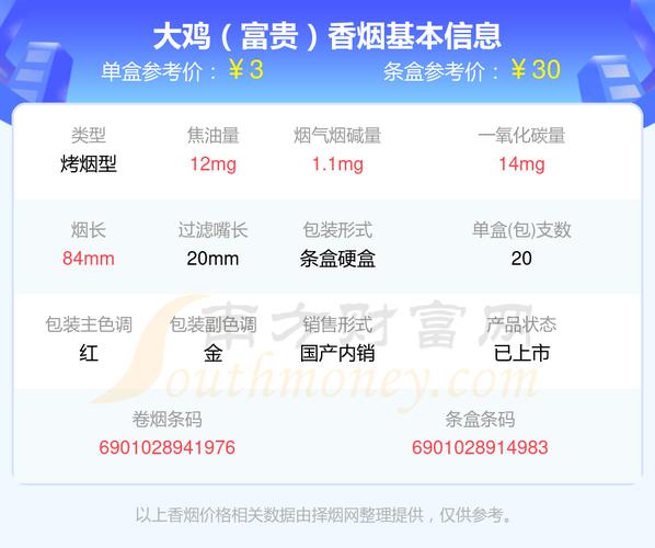 4元大鸡香烟批发渠道