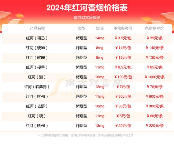 揭秘4元红河香烟批发渠道，价格实惠、货源稳定，轻松成为零售商！