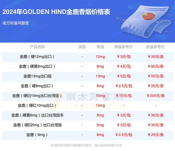 菲律宾海关进口香烟价格【菲律宾海关进口香烟价格表】
