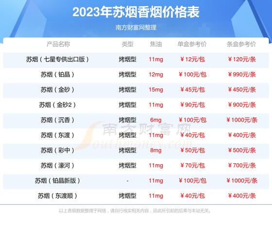 揭秘正品苏烟香烟价格，品质之选，价格几何？