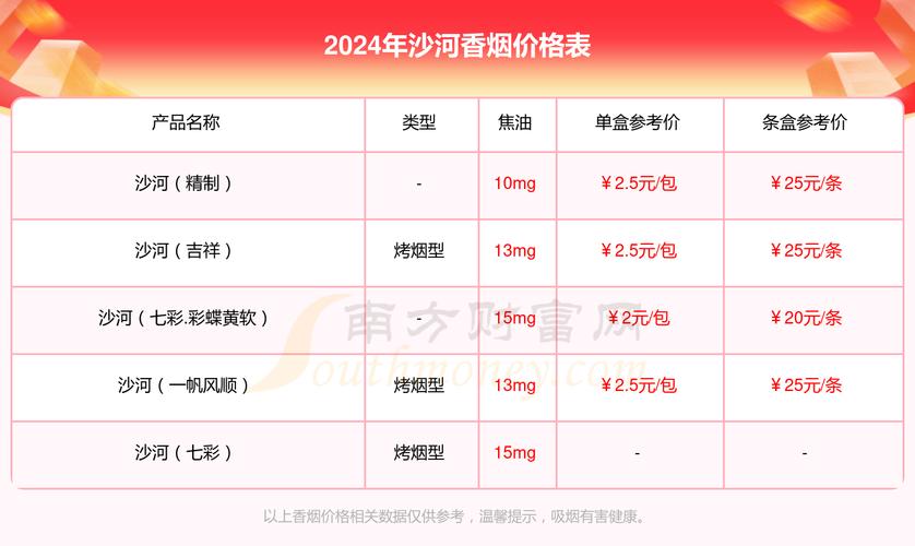 沙河香烟价格【沙河香烟价格一览表】