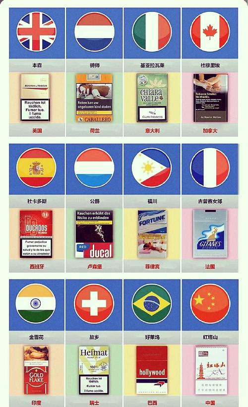 各国进口香烟排名(各国进口香烟排名前十)