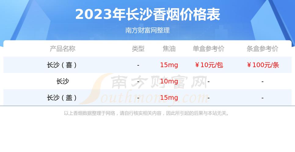 长沙香烟多少钱一条【长沙香烟价格表】