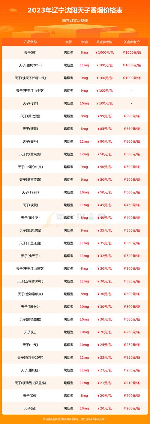 正品沈阳香烟价格【正品沈阳香烟价格多少】