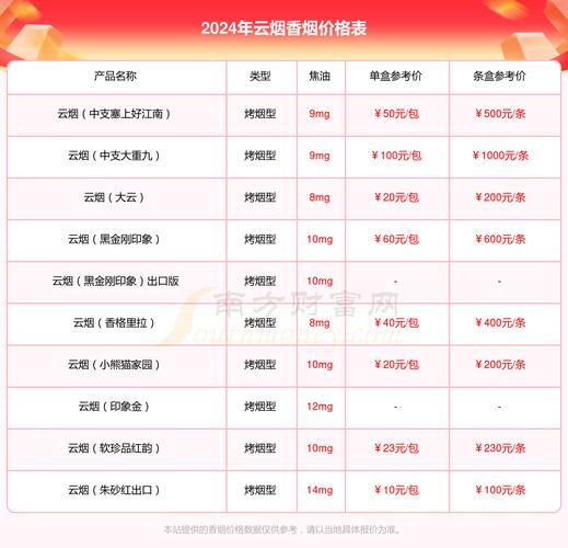 天眼香烟爆珠哪里有卖(天眼烟爆珠什么地方可以卖)