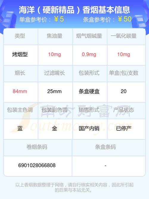 揭秘便宜海洋香烟总仓，低价背后的秘密与购买指南
