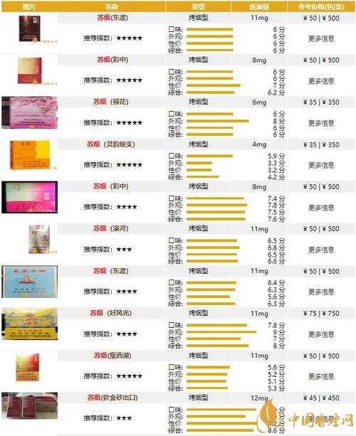便宜苏烟香烟价格【苏烟性价比】