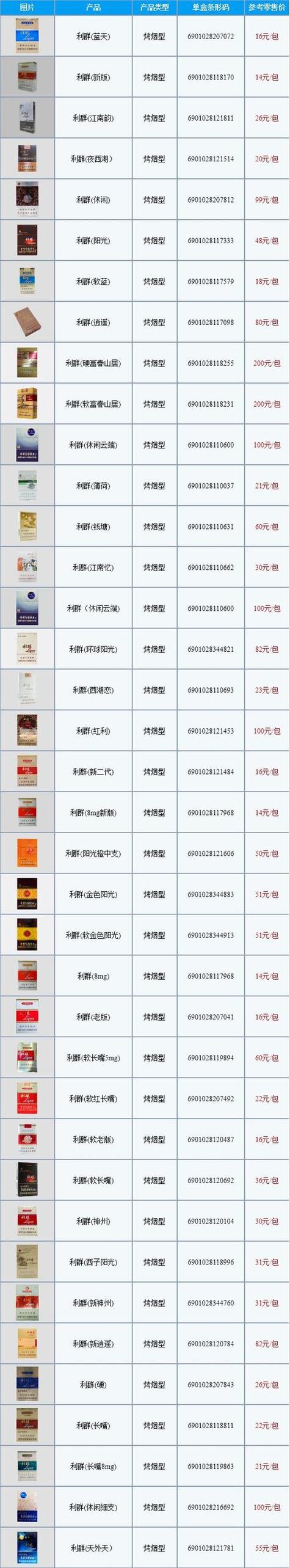 什么品牌香烟属于高档【高档的香烟品牌】