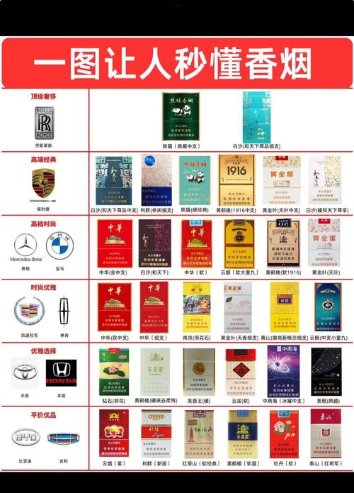 什么品牌香烟属于高档(什么品牌香烟属于高档烟)