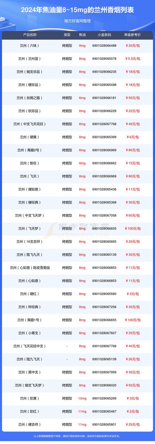 低价兰州香烟价格(低价兰州香烟价格多少)