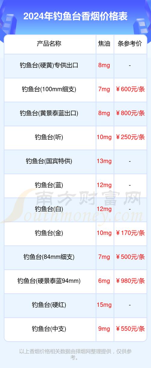 正品钓鱼台香烟价格(钓鱼台香烟价格表)