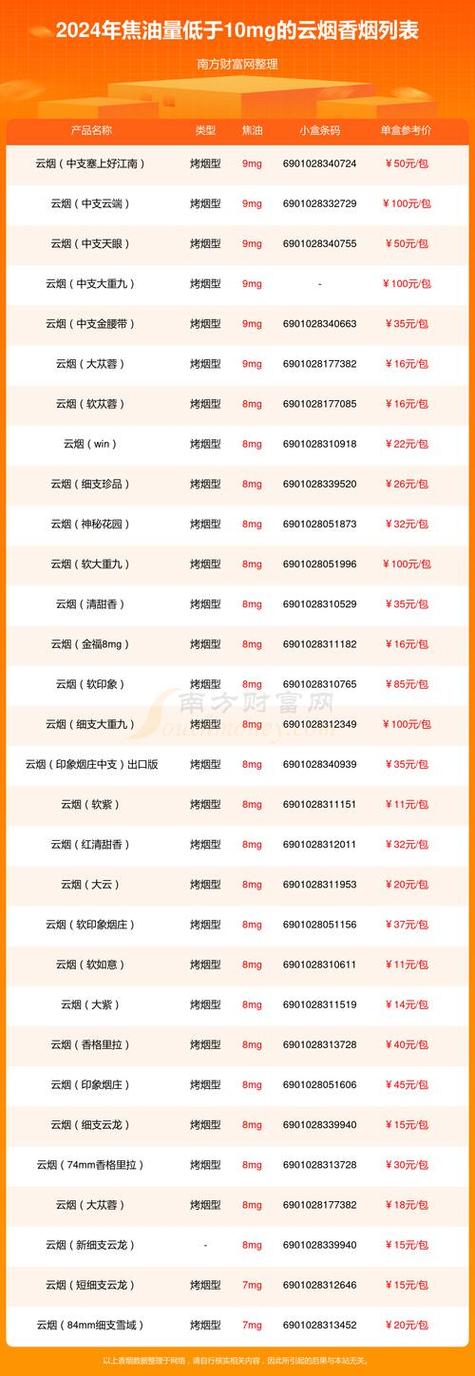 云霄香烟代购平台(云霄香烟代理)