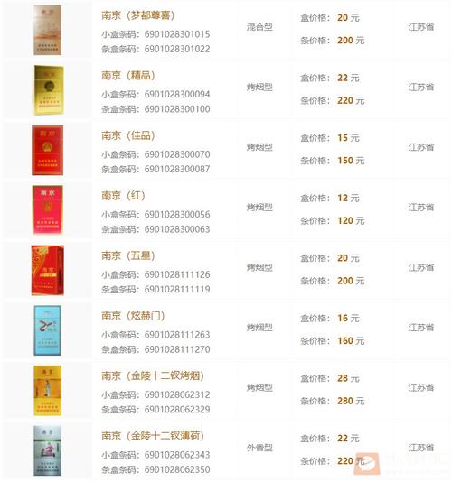 南京香烟云霄香烟价格大揭秘，品质与价格的完美邂逅