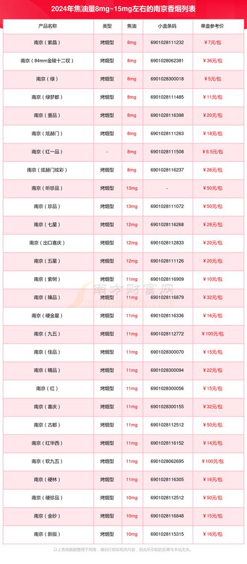 南京香烟云霄香烟价格表揭秘，价格走势及购买指南