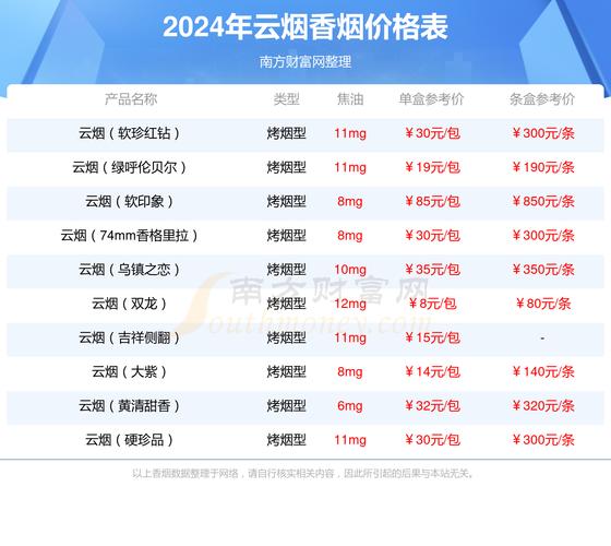 云霄香烟，揭秘年总销量，探寻品牌辉煌背后的故事