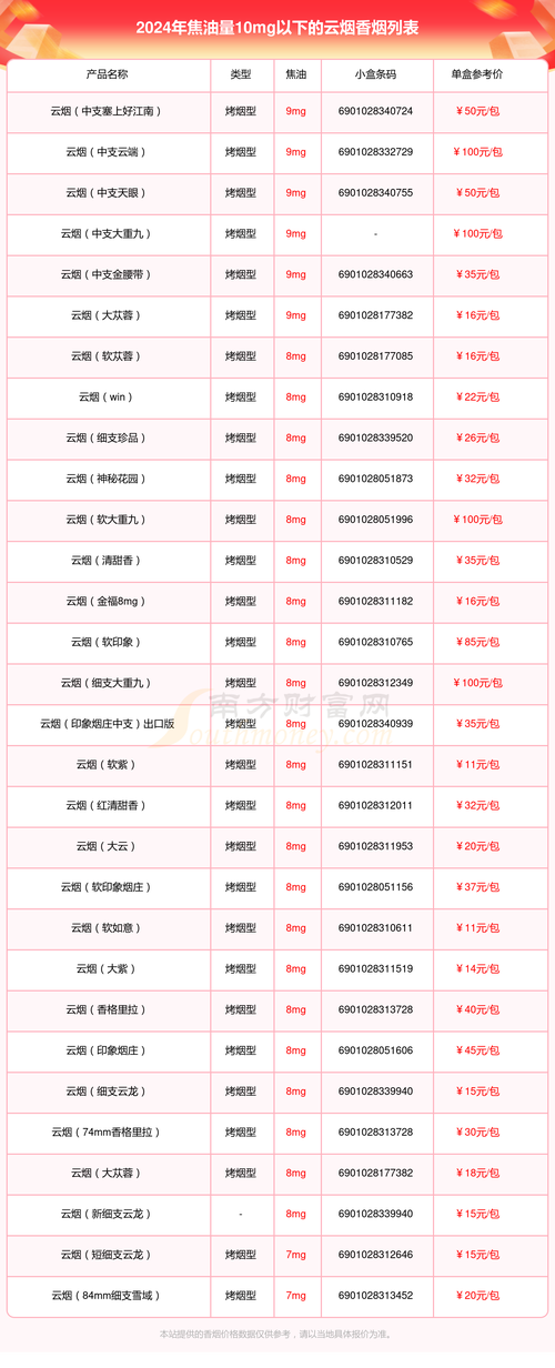 云霄香烟排行榜前十名品牌【云霄香烟排行榜前十名品牌有哪些】