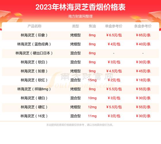便宜林海灵芝香烟厂家【林海灵芝香烟购买】
