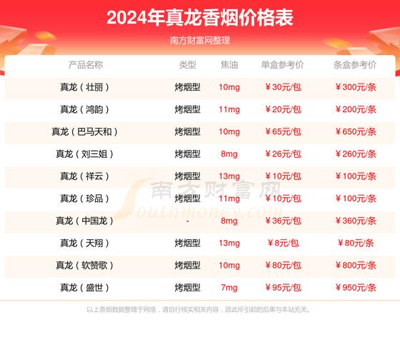 5到10元甲天下香烟货源(甲天下香烟100元一包)