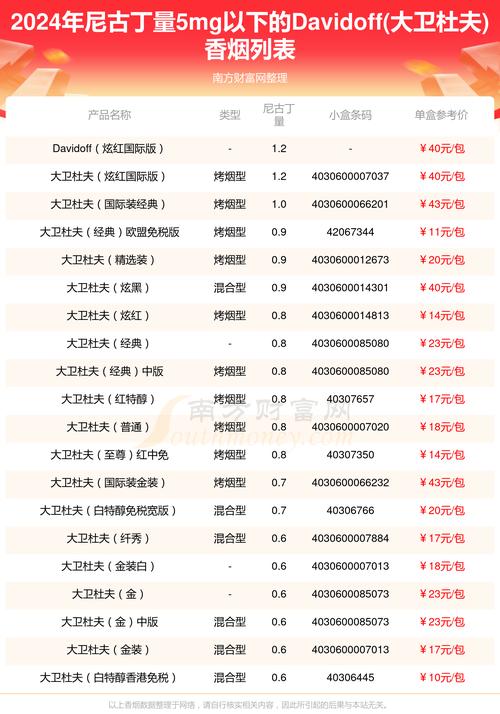 2023年度全球进口香烟品牌排名揭秘，品味奢华，谁主沉浮？