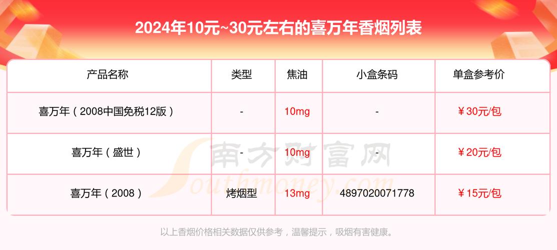 正品喜万年香烟价格【罐装喜万年50支价格】