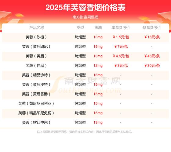 正品芙蓉香烟多少钱一条(芙蓉香烟多少钱一包2020)