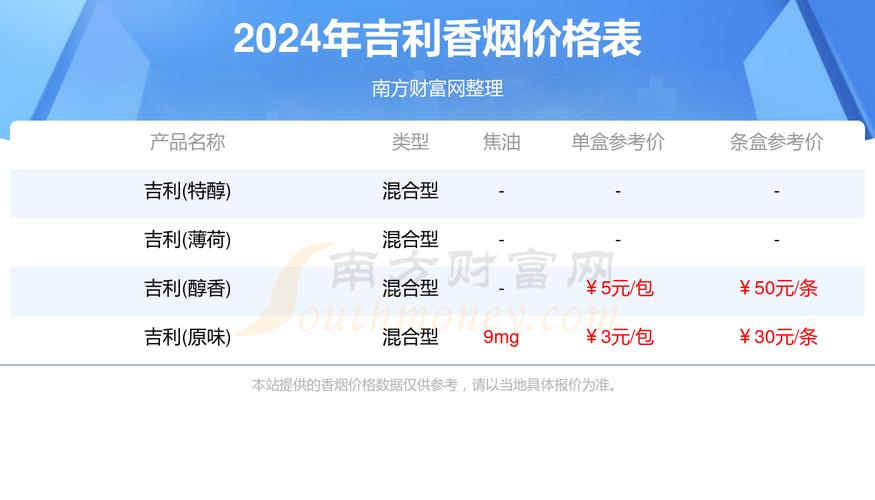 4元吉利香烟价格【4元吉利香烟价格表】