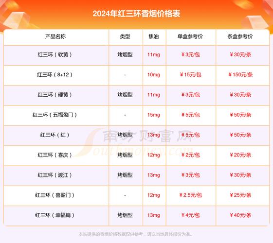正品钟鼎香烟价格【正品钟鼎香烟价格及图片】