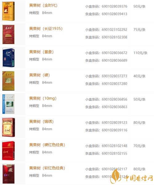 越代黄果树香烟多少钱一包(黄果树烟悦)