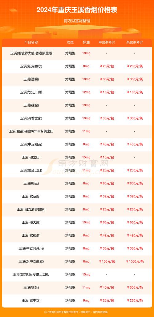揭秘8元玉溪香烟进货渠道，渠道选择与注意事项