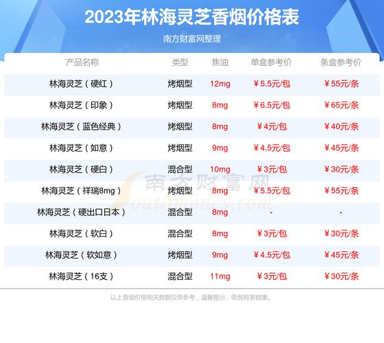 越南代工林海灵芝香烟总仓(林海灵芝香烟国家统一零售价)