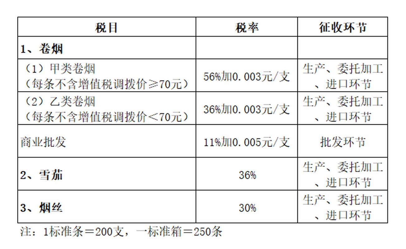 进口香烟收税标准(进口香烟收税标准表)