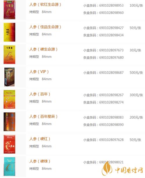 5到10元人参香烟(100元一盒的人参烟)