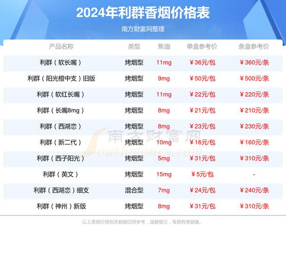 4元环球香烟价格(4元环球香烟价格多少)