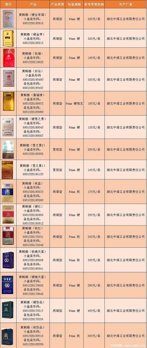 湖北高端香烟市场解析，价格表揭秘与品牌排行