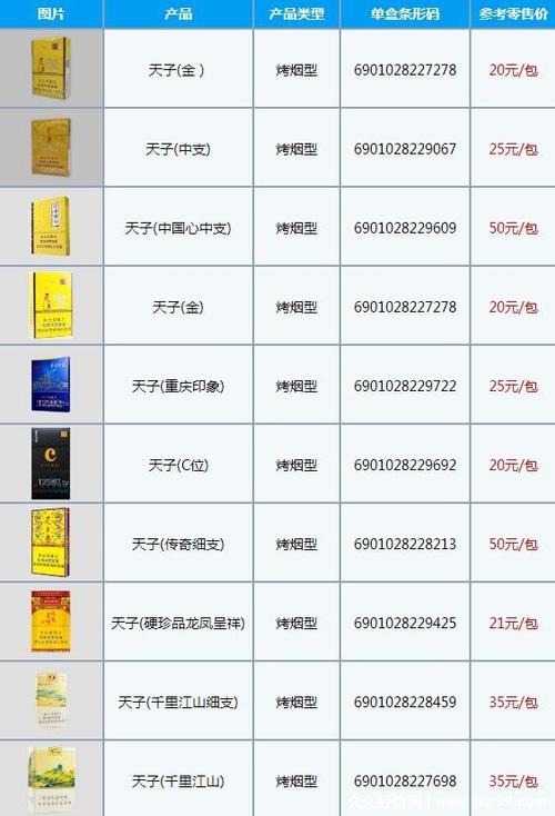 高端香烟价格多少钱一盒(高端香烟价格排行榜前十名)