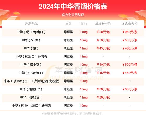 深度解析，中国进口香烟批发价格表一览，揭秘市场行情与消费趋势