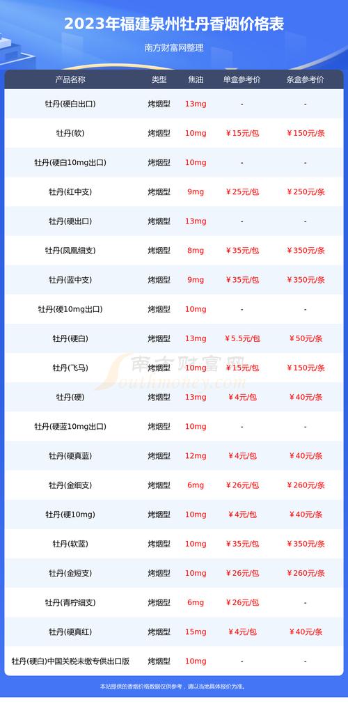 牡丹香烟价格表软包批发价(牡丹香烟价格表 查询 软包)