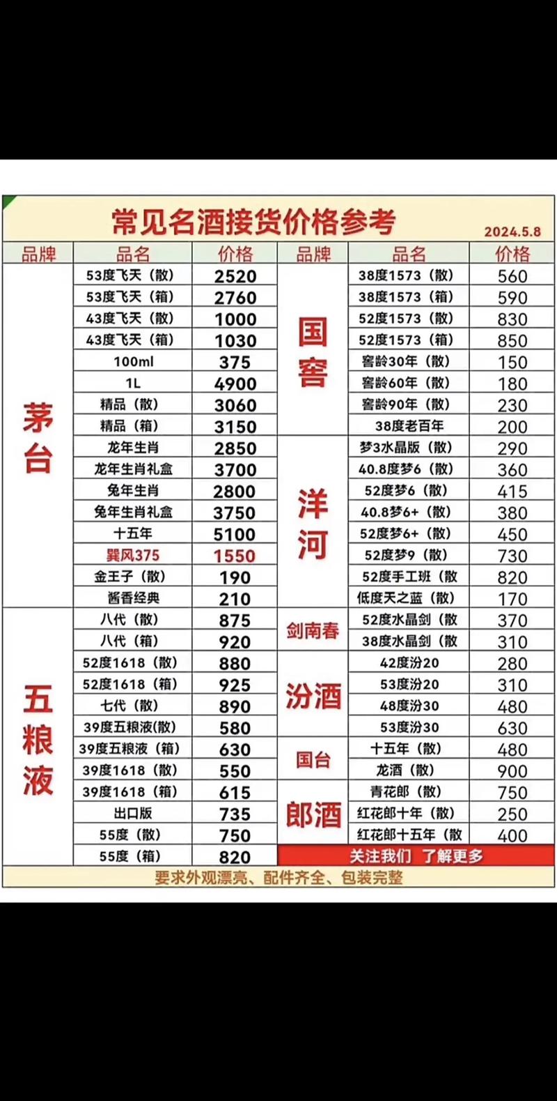 全面解析稻香烟酒批发价格表，市场行情一览无余