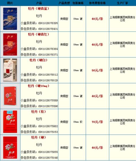 批发牡丹香烟价格表【牡丹香烟烟草批发价】