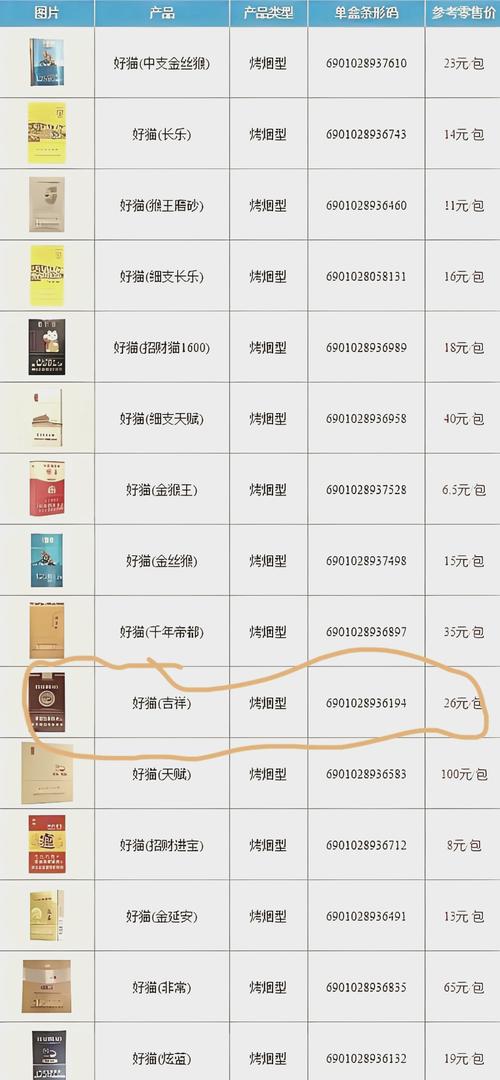 10元好猫香烟批发【好猫10块钱烟】