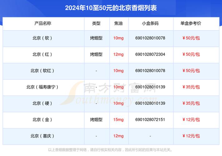 5到10元北京香烟批发(北京香烟批发在哪里)