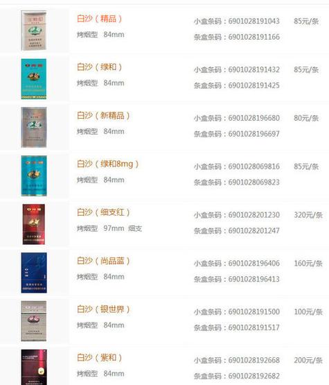 5到10元白沙香烟厂家【白沙烟 10元】