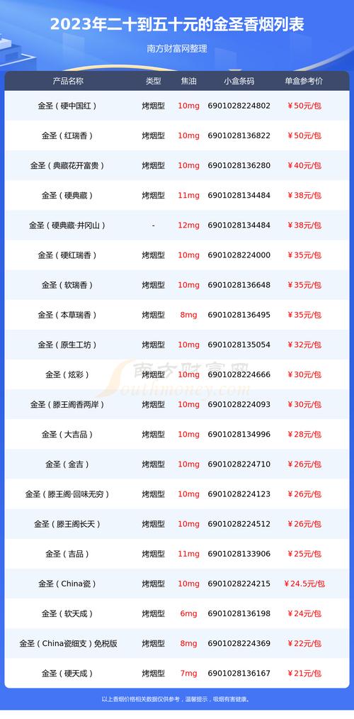 5到10元金圣香烟，价格亲民，口感如何？深度评测