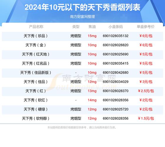 低价天下秀香烟多少钱一盒(天下秀烟的价格)