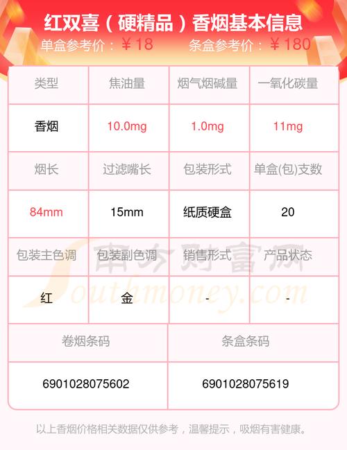 免税双喜(沪)香烟批发渠道(免税店双喜牌香烟)