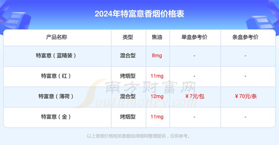 低价特富意香烟批发【特富意卷烟厂】