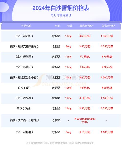 正品白沙香烟多少钱一条【白沙香烟价格表多少钱一条】