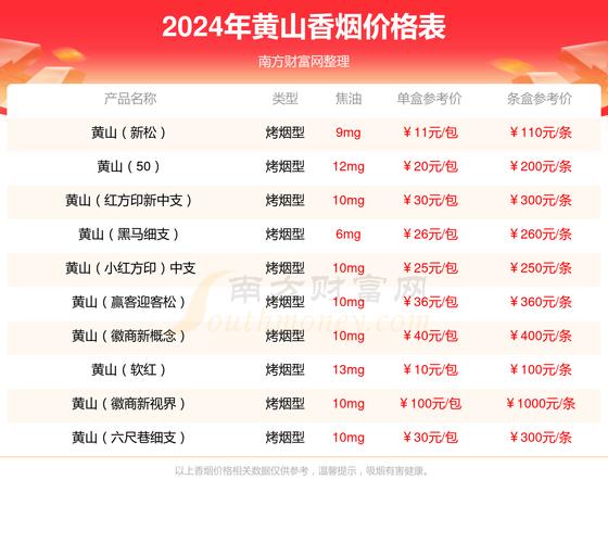 免税皖烟香烟多少钱一盒(免税皖烟香烟多少钱一盒啊)