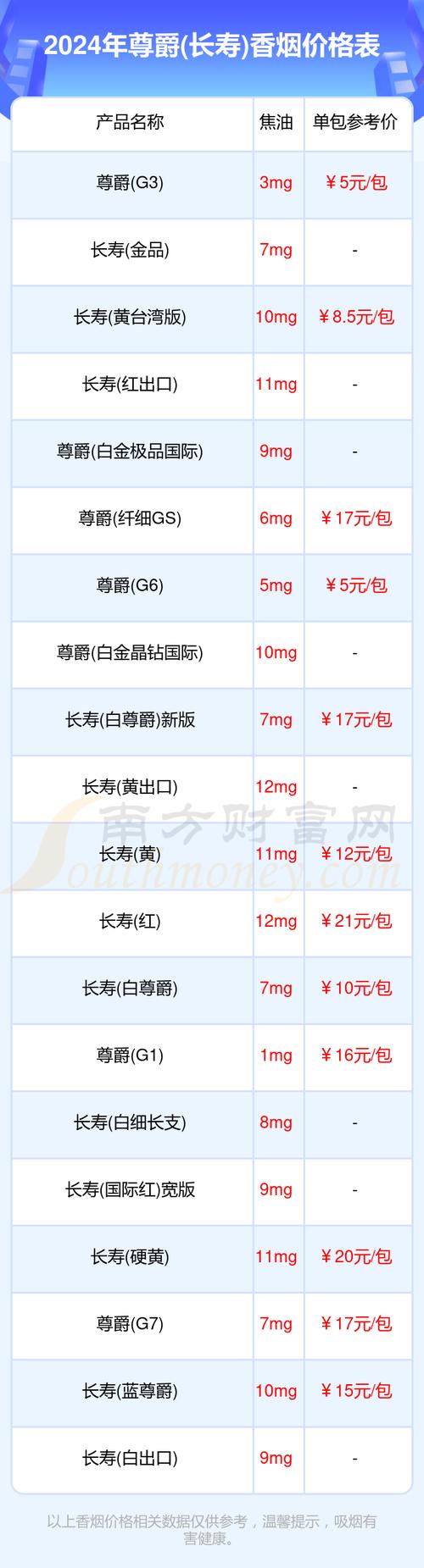 3元尊爵(长寿)香烟一手货源(三元香烟价格表)