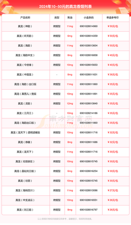 越南代工帝国香烟一手货源(越南帝都香烟价格)